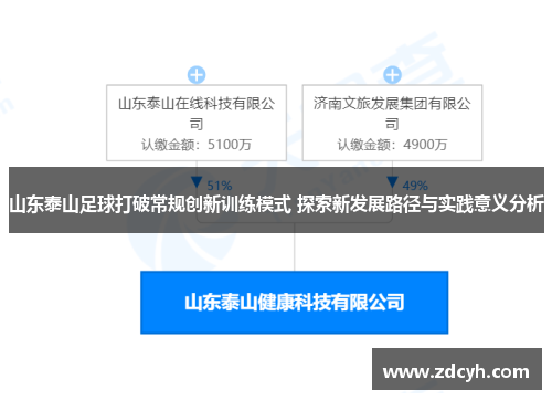 山东泰山足球打破常规创新训练模式 探索新发展路径与实践意义分析