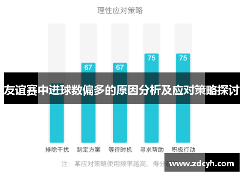 友谊赛中进球数偏多的原因分析及应对策略探讨 友谊赛中进球数偏多的原因分析及应对策略探讨